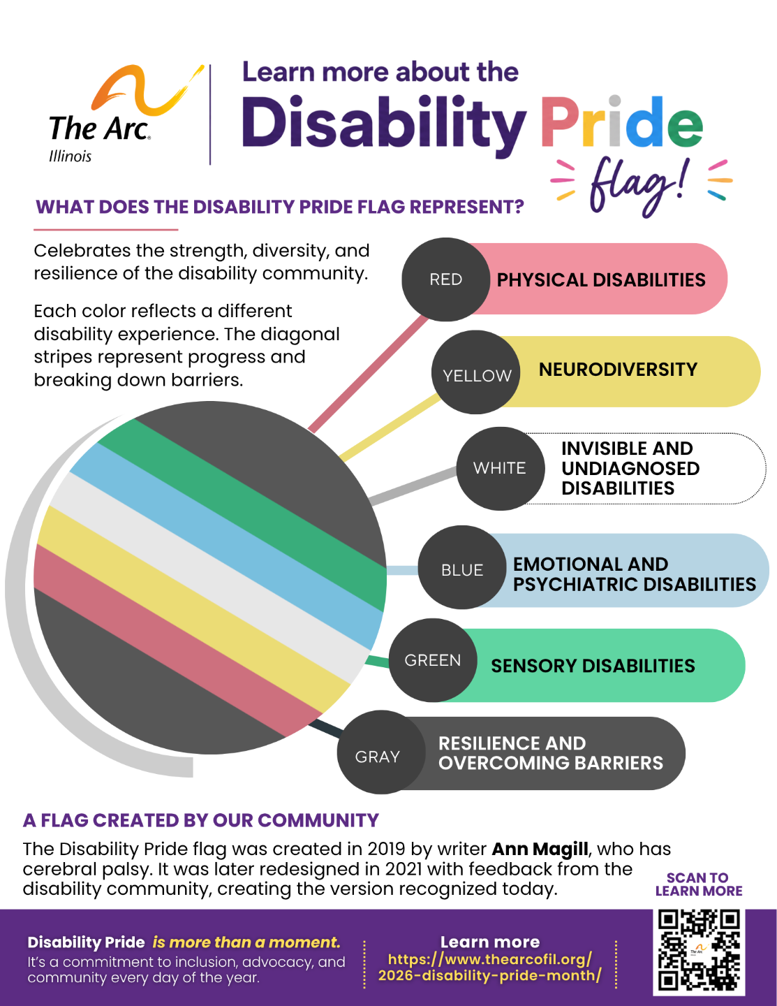 Disability%20Pride%20Flag0715.png